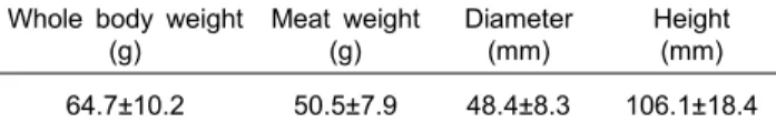 Table  1.  Weights  and  dimensions  of  the  tested  ascidians Whole  body  weight 