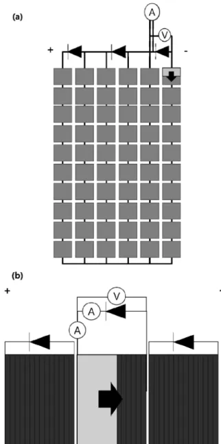 Fig. 1. Partial shading of a crystalline Si modules (a) and CIGS thin film modules(PV) module (b) with an installed bypass diode, in which a shadow passes over an increasing percentage of the full cell