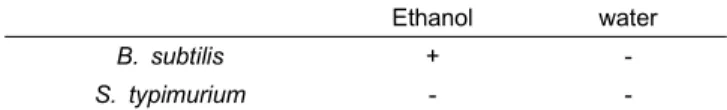 Table  2.  Antimicrobial  activity  of  Myagropsis  yendoi  ethanol  and  water  extracts*