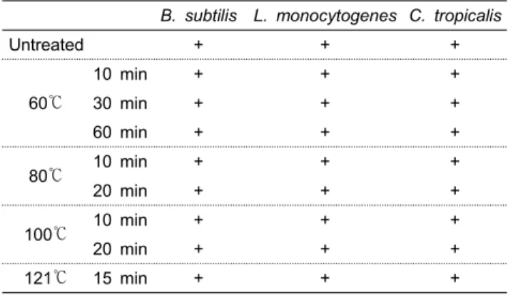 Table  5.  Minimum  inhibitory  concentration  of  extract  from  Myagropsis  yendoi