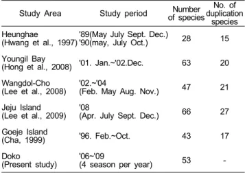 Table  4.  Comparison  of  fish  collected  bt  trammel  net  in  the  coastal  waters  of  Korea