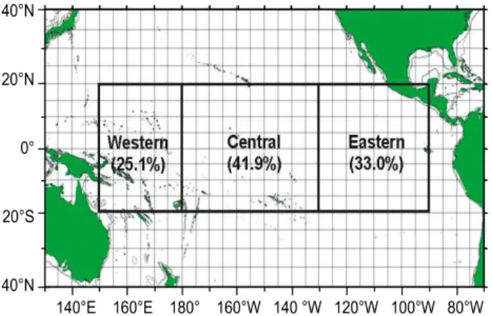 Fig.  1.  The  study  area  in  the  Pacific  Ocean.  The  study  area  is  divided  into  three  subtropical  areas:  western,  central  and  eastern  tropical  Pacific  Ocean
