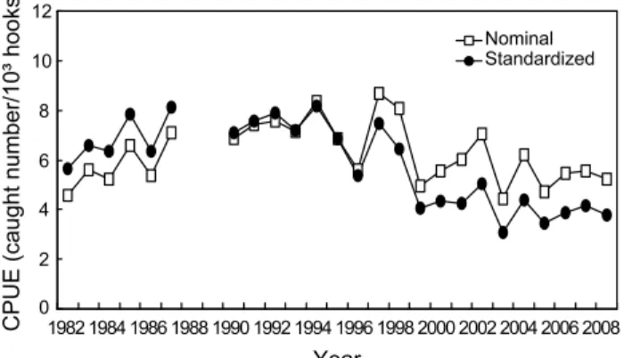 Fig.  5.  Time  series  of  nominal  and  standardized  CPUEs  of  bigeye  tuna  in  the  tropical  Pacific  Ocean.