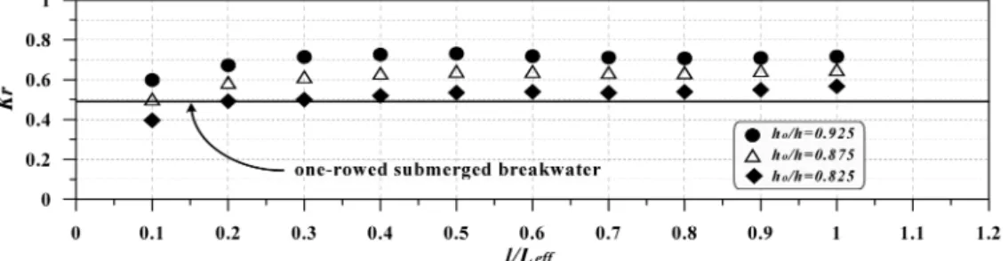 Fig. 20 Transmission coefficients(two-row)