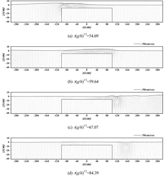 Fig. 9 Vorticity contour plots corresponding velocity fields(one row, b/h=5.0) of Fig