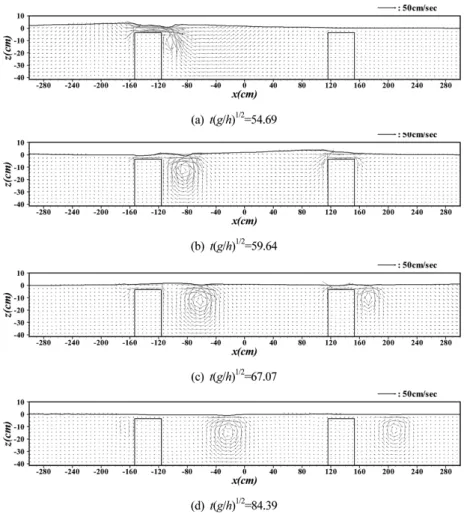 Fig. 16 Surface elevations and velocity fields (two row, h 0 /h=0.925, l/L eff =0.5)