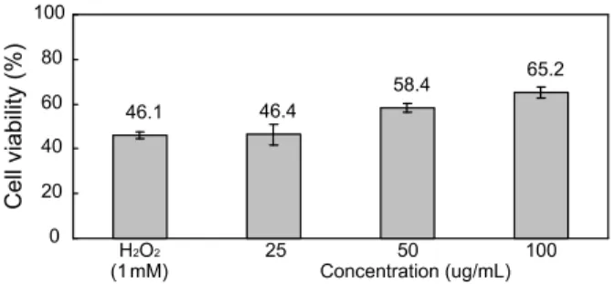 Table  1.  Proximate  compositions  of  dried  Ecklonia  cava  and  its  enzymatic  extracts 