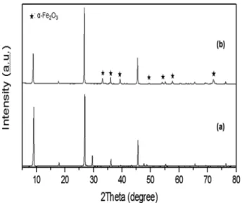 Table 2. CIE color coordinates and infrared reflectance for Fe 2 O 3 /mica pigments.
