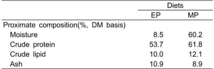 Table  1.  Proximate  compositions  of  the  experimental  diets 1 Diets