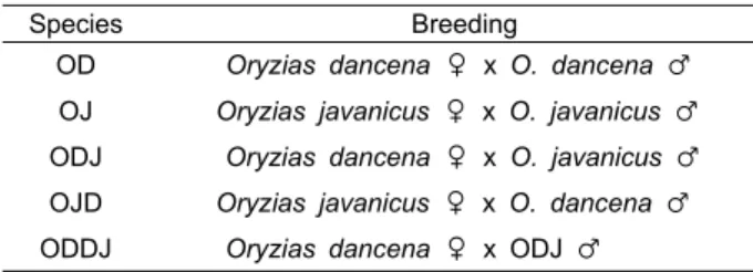 Table  1.  Genotype  abbreviations