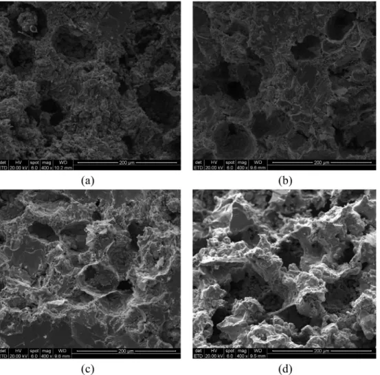 Fig. 3. Temperature dependence of electrical conductivity for the reactive liquid phase sintered Mg 3 Sb 2  based compounds.