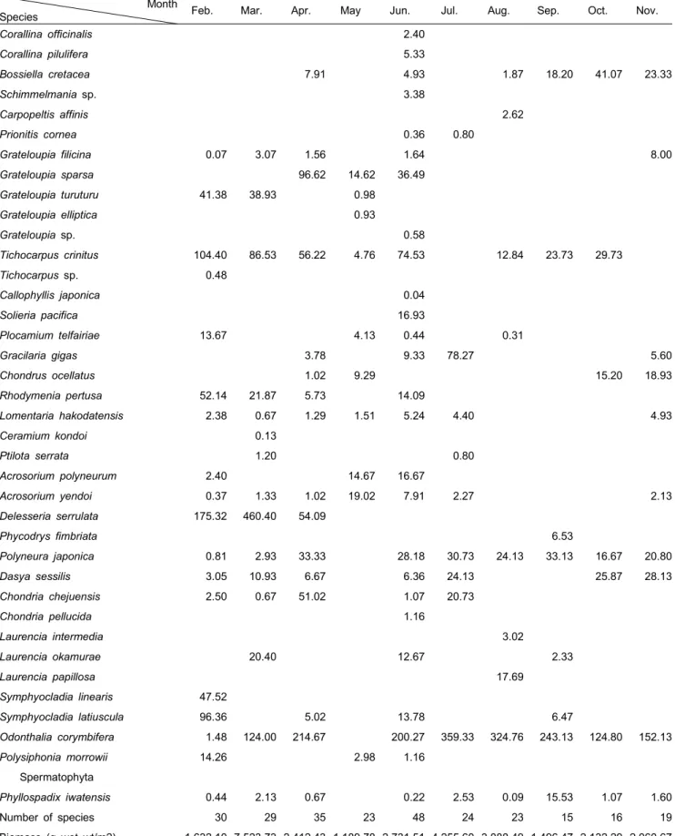 Table  1.  continued
