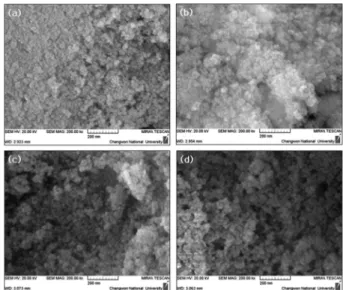 Fig. 3. XRD patterns of NiAl 2 O 4  nanoparticles synthesized at R = 8 and various calcination temperatures; (a) 800 o C, (b) 900 o C, (c) 1000 o C and (d) 1100 o C.