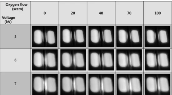 Fig. 3. Photos of N 2  discharge using type A set-up at atmospheric pressure.