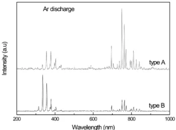 Fig. 10. Optical emission spectrum of Ar discharges generated at 7 kV using two different APBDD systems.