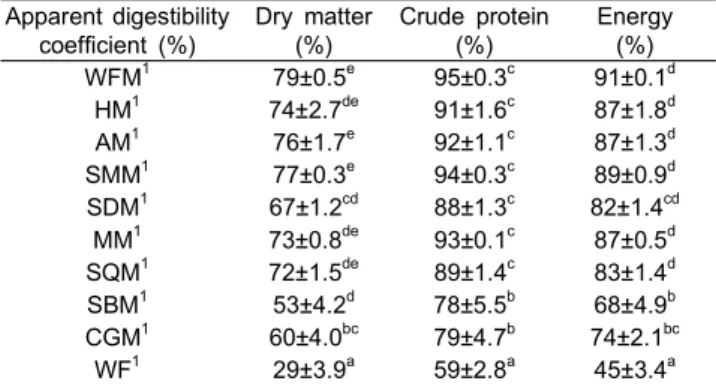 Table 4. Apparent digestibility coefficient of dry matter, crude protein and energy of the test ingredients in flounder