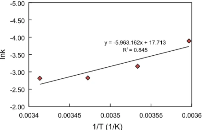 Table  4.  Arrhenius  constants  (A,  B,  and  Ea)  in  Eq.  (4)  and  (9),  and  goodness  of  fit  for  Alaska  pollack  quality  variables  from  regression  analysis  with  Arrhenius  equation