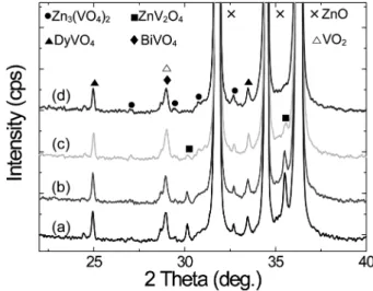 Fig. 2. Average grain size and sintered density as a function of sintering temperature.