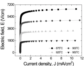 Fig. 4. E-J characteristics of the samples sintered at various tem- tem-peratures.