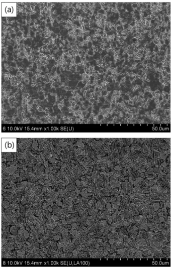 Fig. 4. XRD patterns of (a) Ti-8 mole% TiC and (b) Ti-16 mole%
