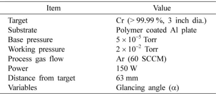 Table 1. Condition of DC-magnetron sputter parameters.