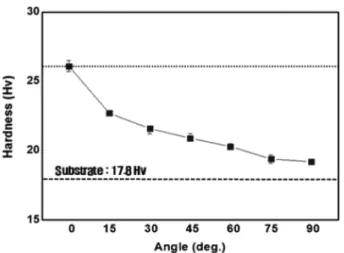 Fig. 6. Cross sectional SEM images for samples: (a) and (b) are from polymer substrate, (c) and (d) are from Si wafer substrate