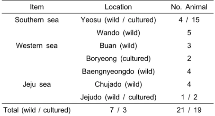 Table  1.  Collected  locations  and  numbers  of  wild  type  and  cultured  type  of  two  abalone  subspecies