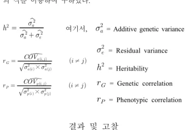 Table  1.  Source  of  variation,  degree  of  freedom,  mean  squares  and  tests  of  significance  for  growth-related  traits  of  pacific  oyster  at  9  months  old