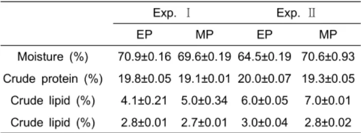 Table  4.  Proximate  composition  of  whole  body  of  flounder  for  field  feeding  ExperimentⅠ  &amp;  Ⅱ