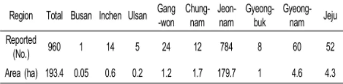 Table  2.  The  declared  number  of  land-based  cultrue  farm  for  abalone 