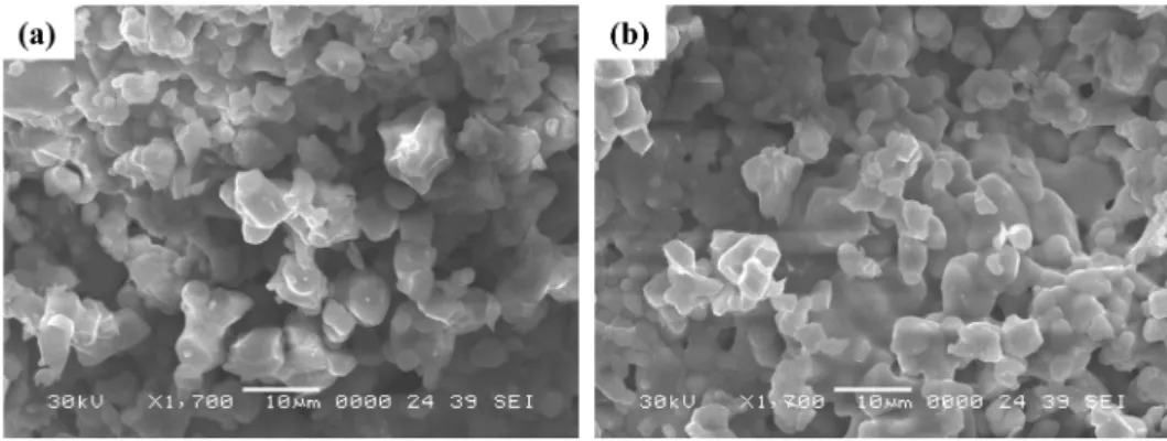 Fig. 3 shows the energy-dispersive X-ray spectroscopy patterns of the synthesized (a) NaLa(MoO 4 ) 2 , (b) NaLa 0.8 (MoO 4 ) 2 :Eu 0.2 , (c) NaLa 0.7 (MoO 4 ) 2 :Eu 0.1 Yb 0.2  and (d) NaLa 0.5 (MoO 4 ) 2 :Eu 0.05 Yb 0.45  particles, and quantitative  comp