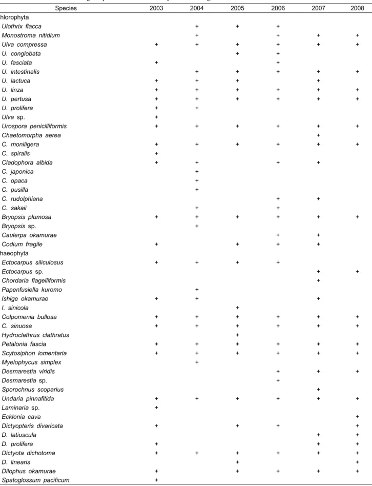Table  1.  A  list  of  marine  algal  species  found  at  study  sites  during  2003-2008 Species 2003 2004 2005 2006 2007 2008 Chlorophyta     Ulothrix  flacca + + +     Monostroma  nitidium + + + +     Ulva  compressa + + + + + +     U