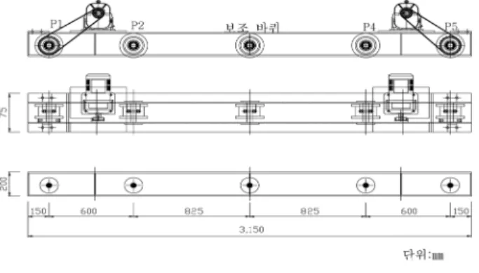 그림  8.  이동 중 진동 상태의  Test 4, Test 5, Test 6 변형률