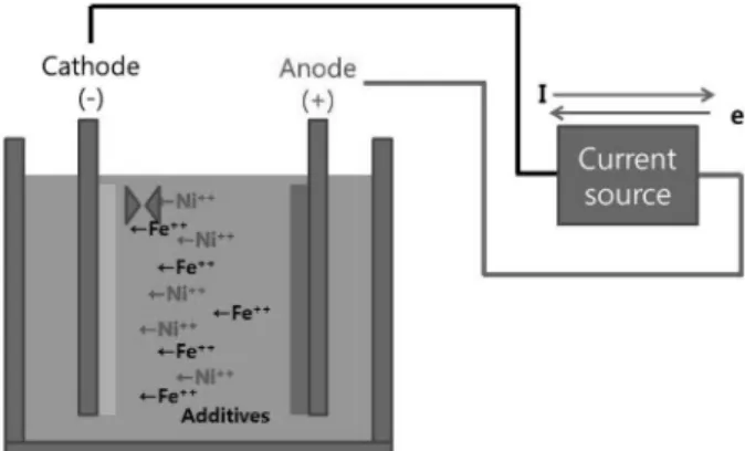 Fig. 3. XRD peaks of as-electroplated and as-annealed at 400 o C and 800 o C.