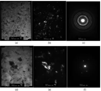 Fig. 6. TEM microstructures and diffraction pattern of as-annealed at 800 o C: (a) bright field and (b) diffraction pattern of z = <111>