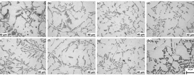 Fig. 4. Microstructure of Al-6Si-2Cu alloys after different solution heat treatment; (a) as-cast, (b) 485 o C/2 h, (c) 485 o C/2 h 515 o C/4 h, (d) 485 o C/2 h 525 o C/4 h, (e) 495 o C/2 h, (f) 495 o C/2 h 515 o C/4 h, (g) 495 o C/2 h 525 o C/4 h and (h) i