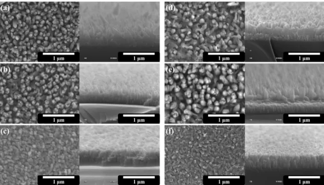 Fig. 3. FE-SEM images with top view (left) and cross-sectional view (right) of ZnO hybrid structures as function of 1 st  step growth conditions (a-c) for 10 min
