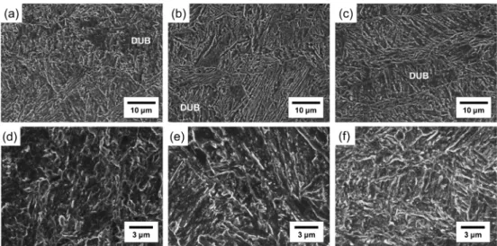 Fig. 2. EBSD analysis results of the (a) and (d) 0 Cu, (b) and (e) 0.5 Cu, and (c) and (f) 1.5 Cu steel specimens; (a)-(c) non-tempered and (d)-(f) tempered at 550 o C.