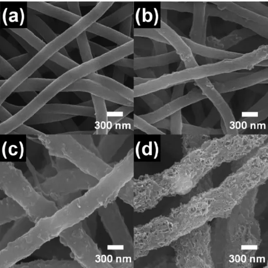 Fig. 1. FESEM images obtained from (a) single CNFs, (b) sample A, (c) sample B, and (d) sample C