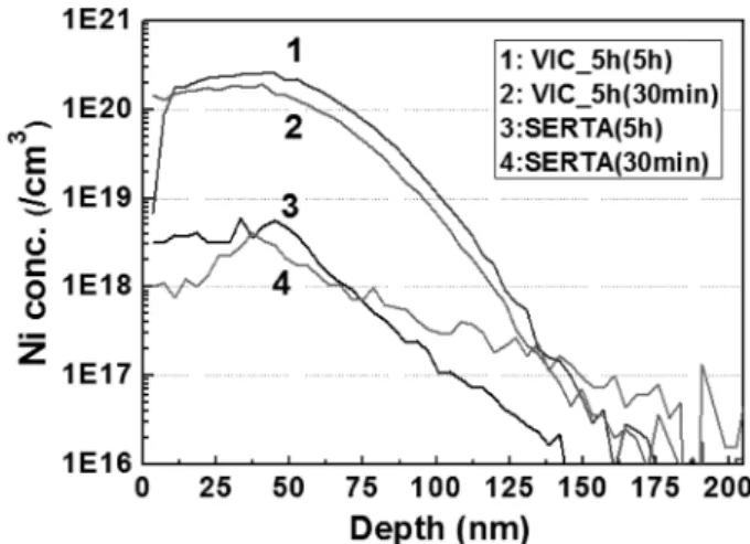 Fig. 5. Raman spectra of the poly-Si films crystallized by VIC, RTA, and SERTA.