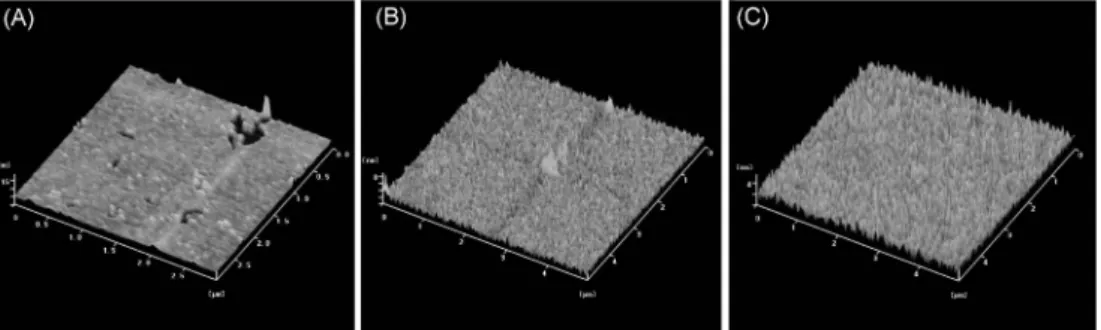 Fig. 8 은 (a) RTA, (b) VIC, 그리고 (c) SERTA 공정 별로의  제조된  다결정 Si 박막  표면의 roughness를  조사 하기  위하여 atomic force microscope(AFM)로  비교 분석 결과이다