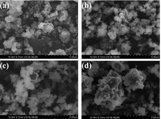 Fig. 3. XRD patterns for MgB 2  samples prepared at 600 o C for 40 h using B powders heat-treated at different temperatures.