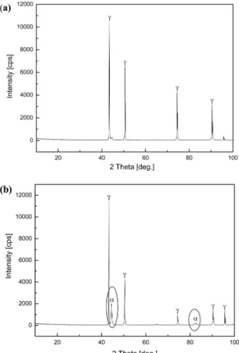 Fig. 2  는 Base 소재와 Alpha 소재의  광학  현미경  미 세조직을 나타낸 것이다. Fig. 2(a) 와 (b) 에서 보이는 바 와  같이  두  합금  모두 80~90 µm의  유사한  결정립  크기 를  가지고  있었으며, Base 소재는  오스테나이트(γ)  단일 상, Alpha 소재는  오스테나이트(γ)  상(밝은  부분)과  α  상 ( 어두운  부분)이  함께  관찰되었다