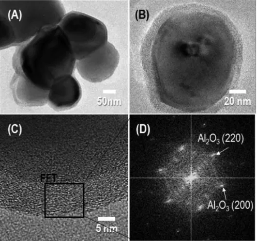 Table 1. The electrical properties and cell efficiencies of Si-based solar cells with front electrodes formed using Ag or Al 2 O 3 @Ag powders