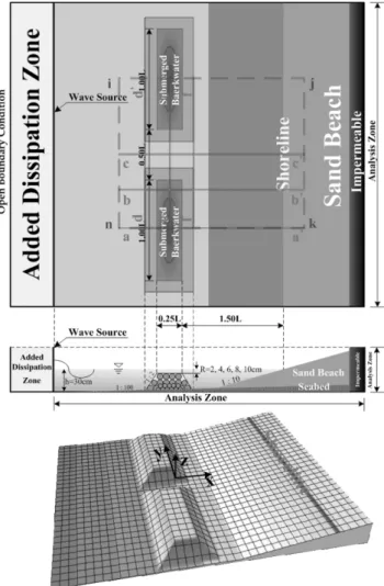 Fig. 1 Definition sketch of 3-D numerical wave basin