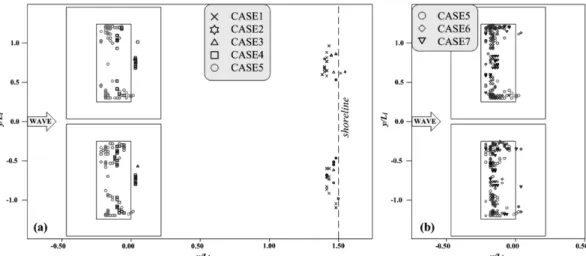 Fig. 3  Spatial distribution of Non-dimensional wave heights due to variation of crown height