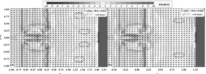 Fig. 7 의 (a), (b)는  각각 CASE1, CASE5의  경우를  나타