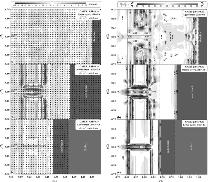 Fig. 9 Mean velocity vector(left) and Mean vorticity fields(right) around submerged breakwater