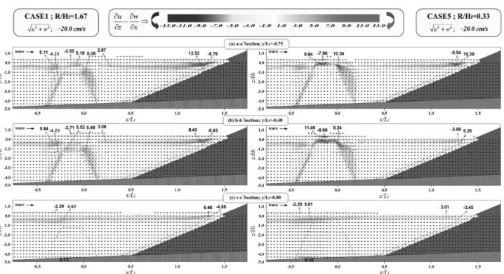 Fig. 11 은 y-z단면에  대한  결과를  나타내고  있으며, (a),