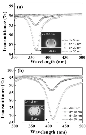 Fig. 1. Schematic diagram of the Ag nanoparticles used for the FDTD calculations.